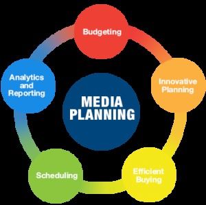 Media Planning Services By Adverlabs