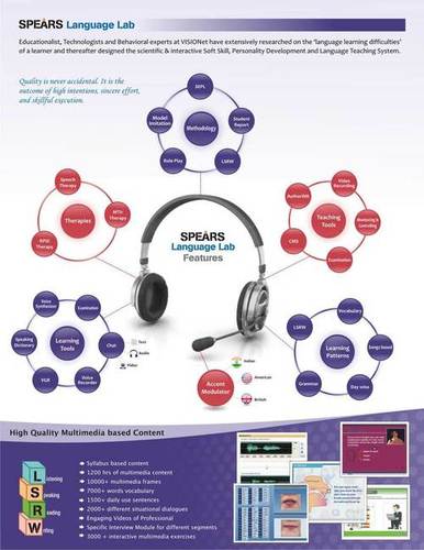 Library Automation Software - Network-Based Language Teaching System | Scientifically Proven Methodologies, Tailored English Content for Student Success