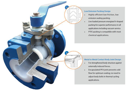 Pvc Plastic Ball Valves Application: Chemical Industry