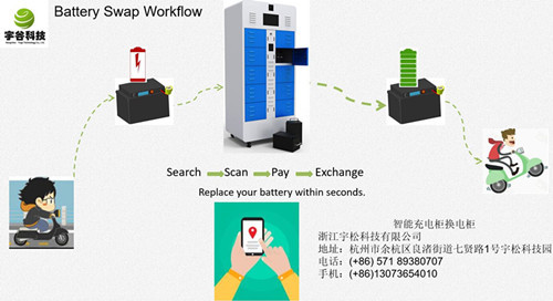 Customized 48V 60V Lithium Battery Intelligent Swapping Cabinet Battery Swapping Station
