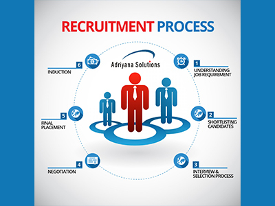 Recruitment Process Service By Adriyana Solutions Pvt. Ltd.