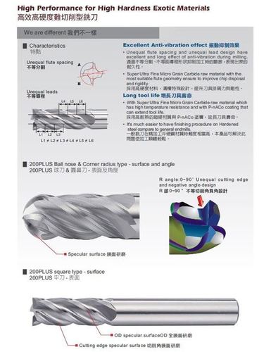 Corrosion Resistance Carbide Drill Bit By Speed Tiger Precision Technology Co., LTD.
