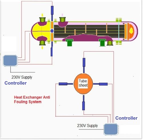 Light Base Mould Heat Exchanger Fouling Prevention System