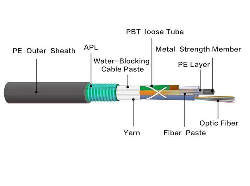 Fibre Optic Cable (Gyta/S)