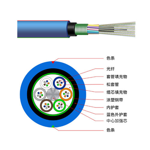 Single Armor Double Jackets Flame-Retardant Mining Cable (Mgtsv)