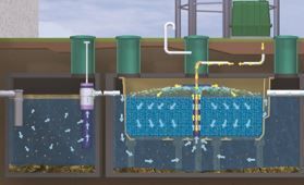 Full Automatic Advanced Wastewater Treatment Plants