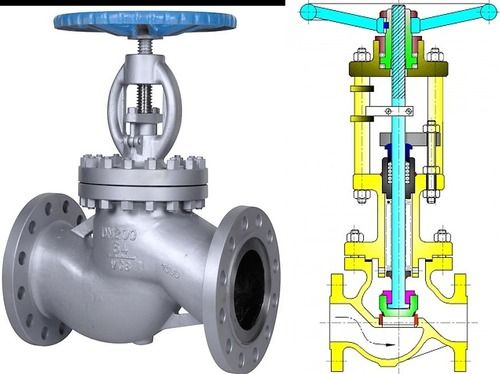 High Pressure Globe Valves