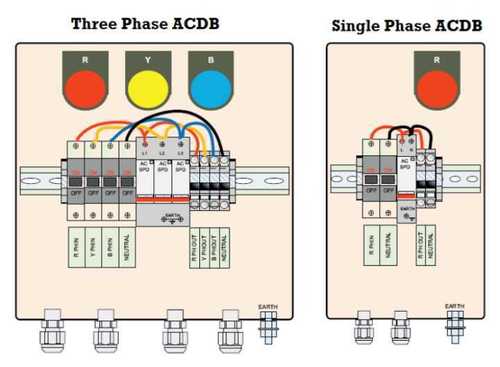 Distribution Box Acdb Single Phase 1-5 Kw