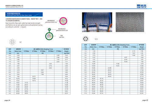 Galvanized Steel Wire For Fiber Optic Cable