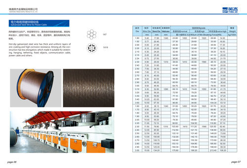 Power Cable Galvanized Steel Wire Grade: The First Class