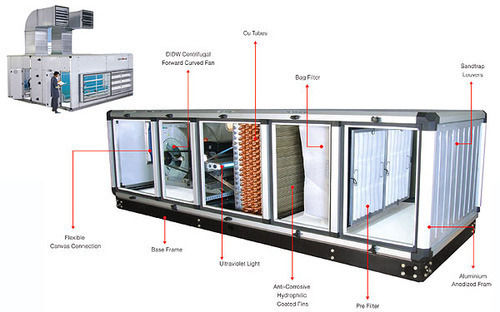 Floor Mounted Air Handling Unit Power Source: Electric