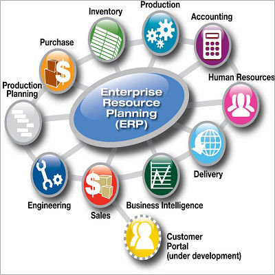 Erp Software Development in New Area, Hyderabad - Acpm Consultants