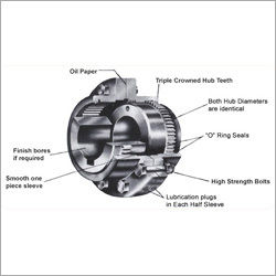 Gear Couplings