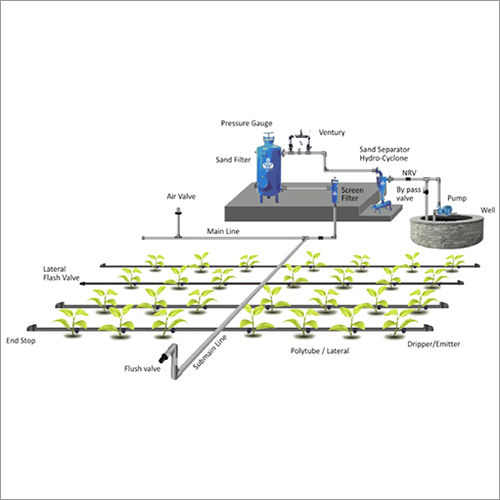 Drip Irrigation System - LLDPE Material, 12mm & 16mm Sizes | UV-Resistant, Durable, Flexible Design for Enhanced Plant Growth