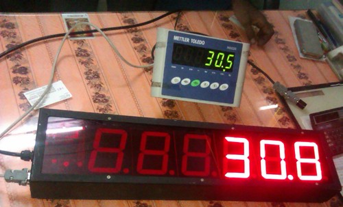 Remote Control Panel