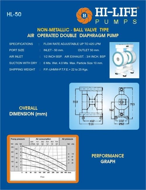 Non Metallic Air Operated Double Diaphragm Pump