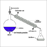 Simple Distillation Setup