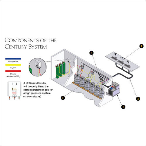 Beverage Dispensing System