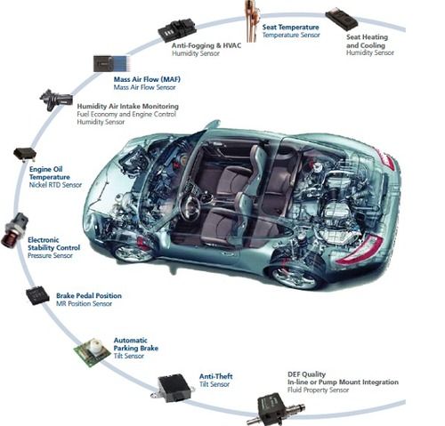 Automotive Sensors