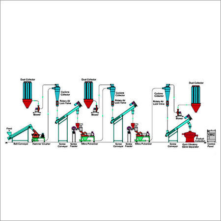 Continuous Grinder