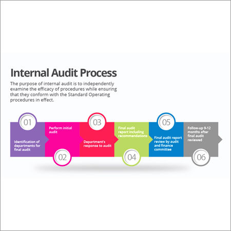 Internal Audit Service By VENKATESHWARA ACCOUNTING & TAXATION SERVICES PRIVATE LIMITED