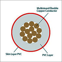 PVC Insulated Copper Cable - Flame Retardant, Low Smoke, Flexible Copper Conductor | Excellent Malleability, Weather Resistant, Fine Finish, Available in Various Colors