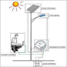 Solar Street Lighting System - High-Quality Components, Modern Design | Easy Installation, Short Starting Time, Longer Service Life, High Illumination