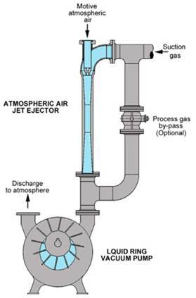 Air Ejectors