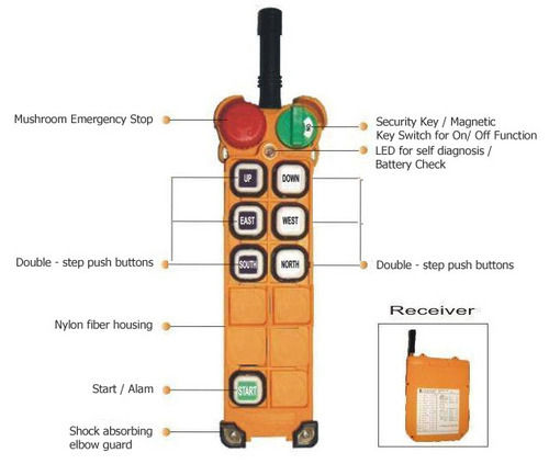 Tower Crane Radio Remote Control - Nylon Fiber Housing, 180x61x51 mm, 100M Range | User-Friendly Design, High Strength, Durable, Low Power Consumption