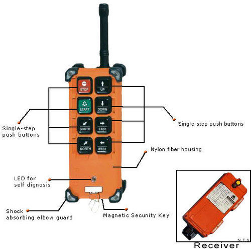 Wireless Radio Remote Control