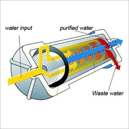 Reverse Osmosis Membrane