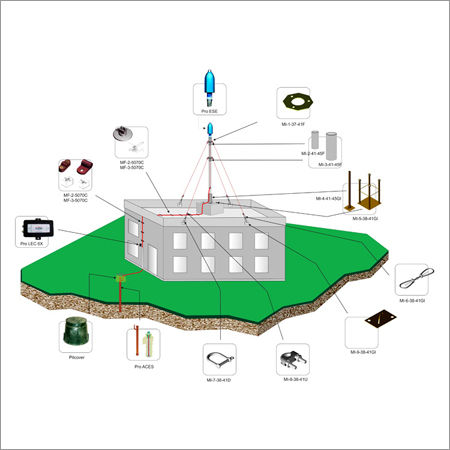  इलेक्ट्रिकल लाइटनिंग रॉड डिवाइसेस