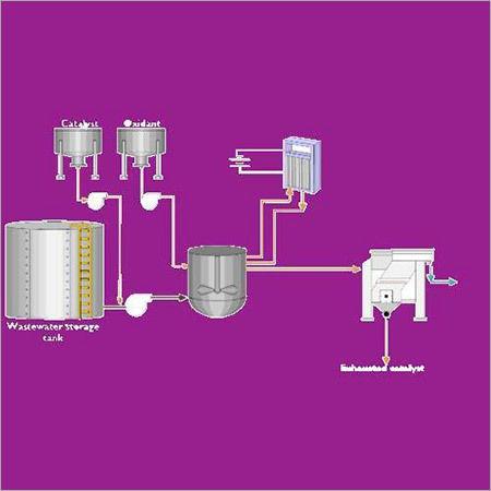 Electro Fenton Waste Water Treatment System