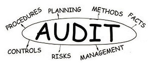 ISO Auditing Services