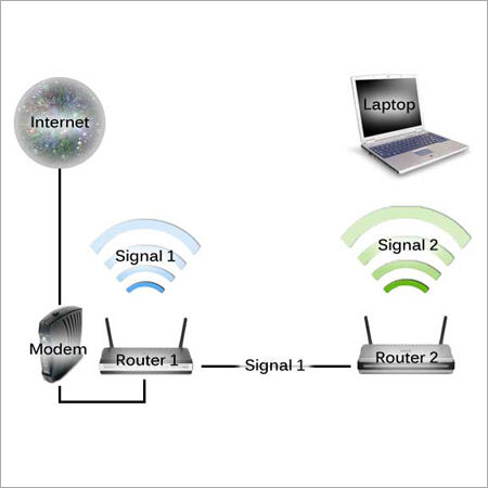 LAN नेटवर्किंग सेवाएँ