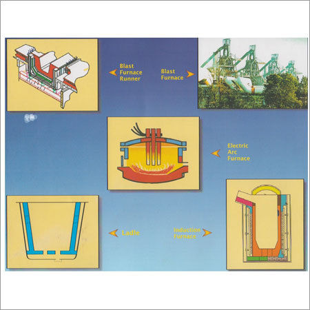 Low Cement Castable - High Strength, Temperature Resistant Refractory Material | Durable, Impact Resistant for Furnaces and Incinerators