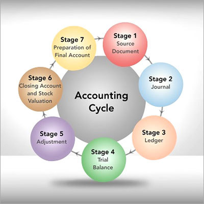 Business Accounting Services By PANCO CONSULTANTS