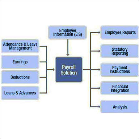 ePayroll Software Service