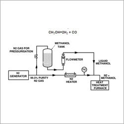 Psa Nitrogen Methanol Inert Gas Generator