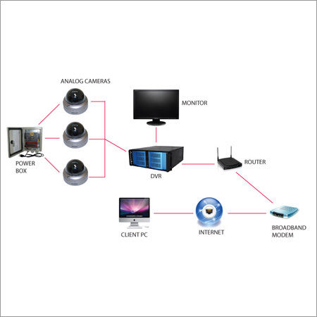 Analog CCTV Camera Installation Service