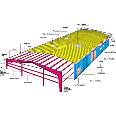 Pre Engineering Building Structure - High-Strength Steel, Varied Sizes and Designs | Application-Specific Design, Easy Setup and Disassembly, Sturdy and Independent Structure