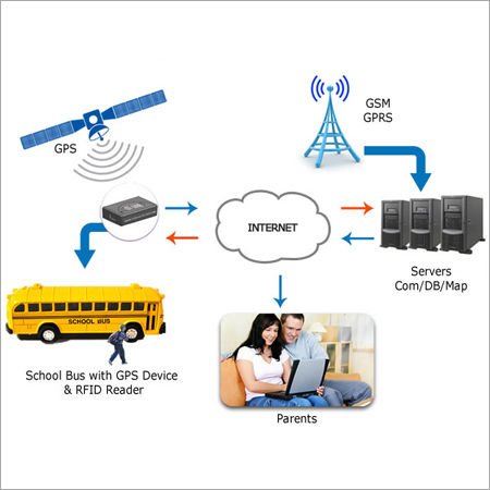 School Bus Tracking Software