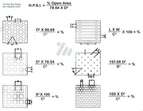 Perforated Metal Sreens