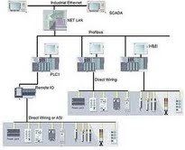 Industrial PLC Control Panel