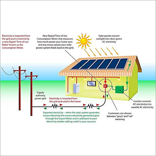 On Grid System