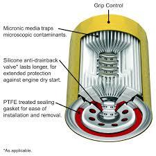 Compressor Oil Filters