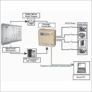 Maximum Demand Controlling System