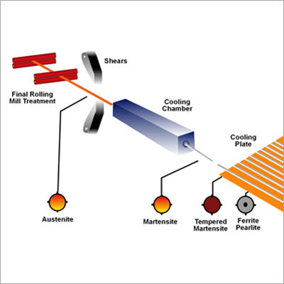 Iron Tmt Bar Process