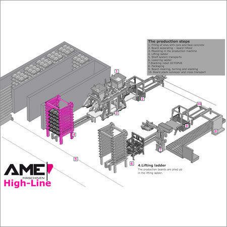 High-Line Concrete block Machine