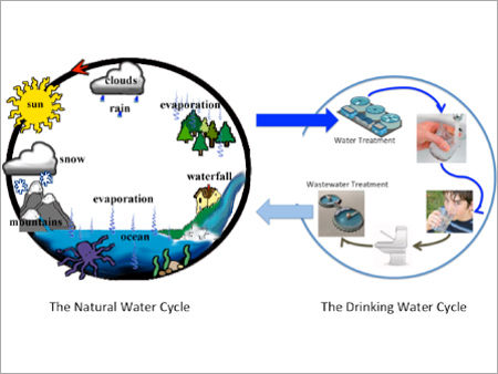 Multi Colors Packaged Water Treatment Plant